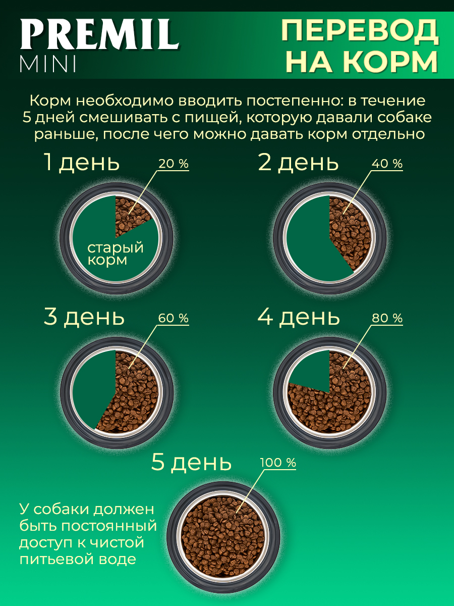 Корм для собак Premil mini